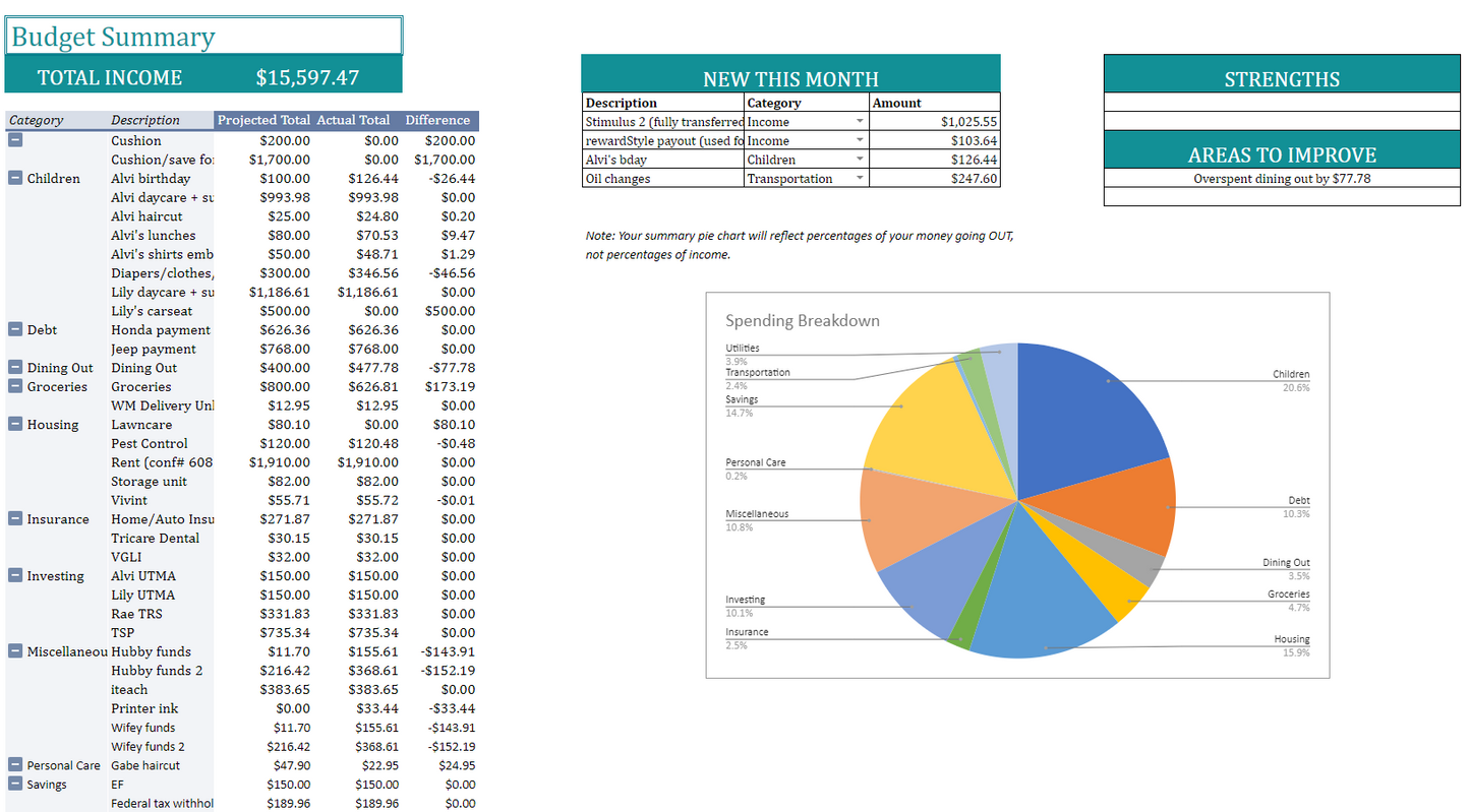 The Money Mantra™ Budget Template for Google Sheets
