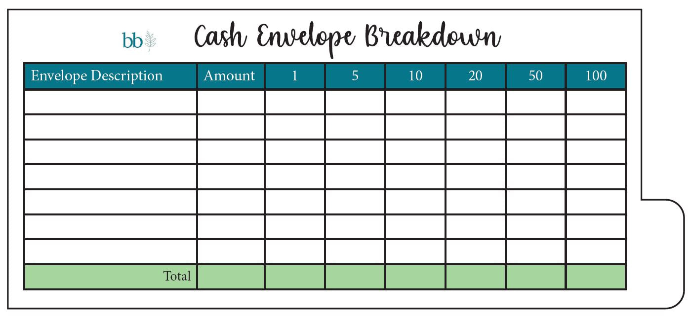 Cash Breakdown/Teller Slips