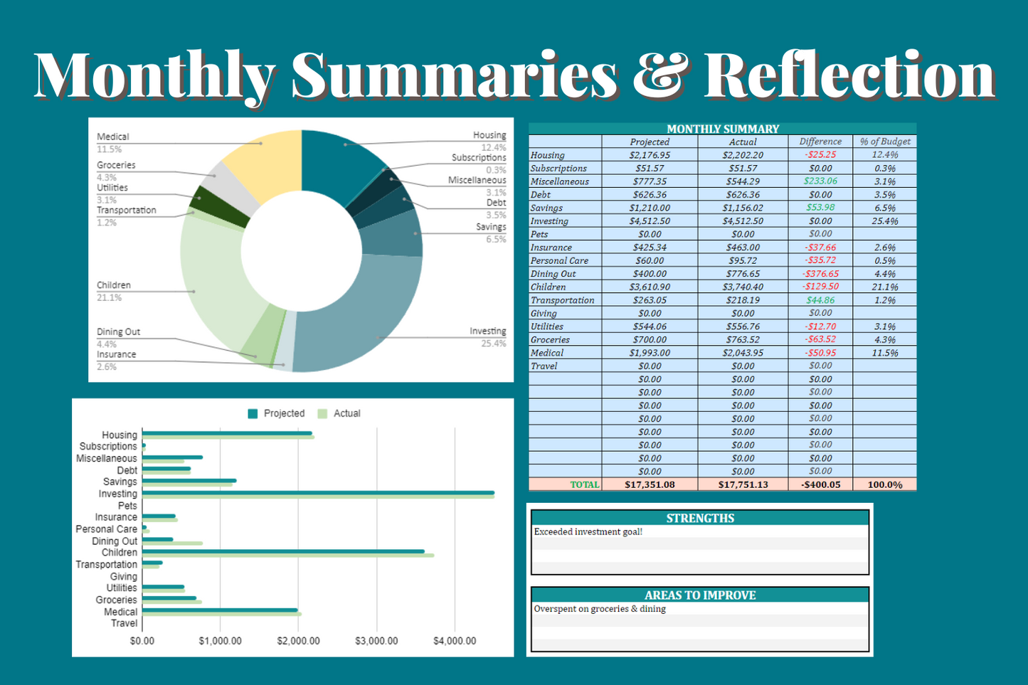 8-Part Budget Template for Google Sheets